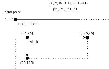 Rectangle definition example