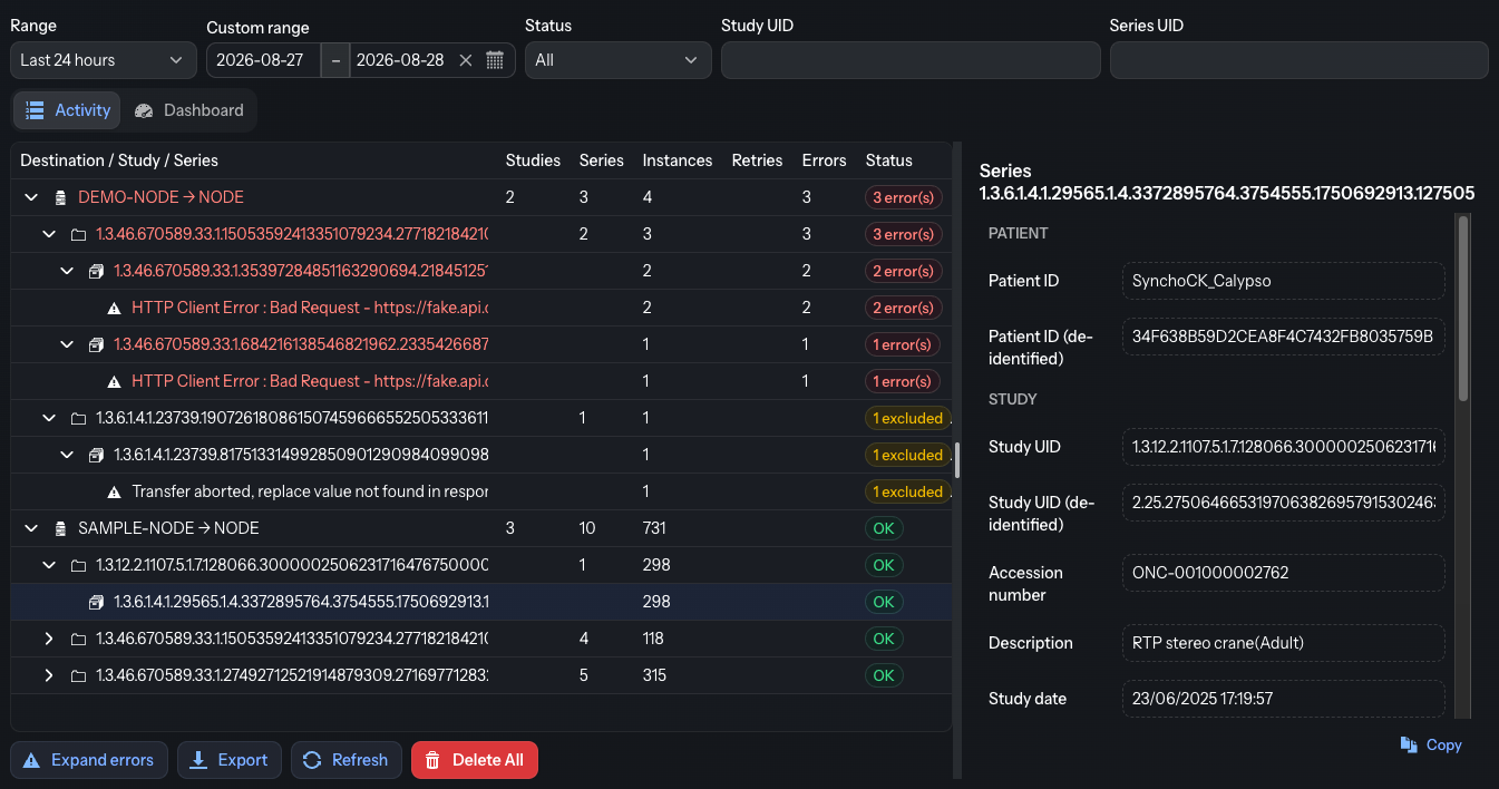 monitoring view